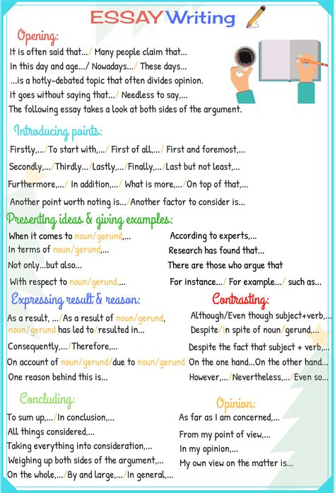 Four functions of management essay
